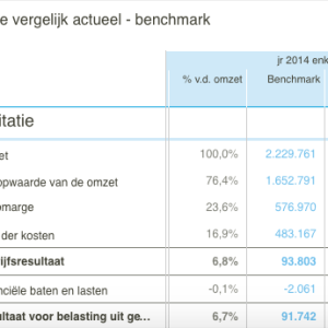 Benchmark 2014